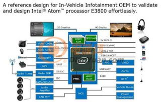 大聯(lián)大世平集團推出Intel E3800系列車載計算機解決方案及軟件服務，賦能智能出行新生態(tài)